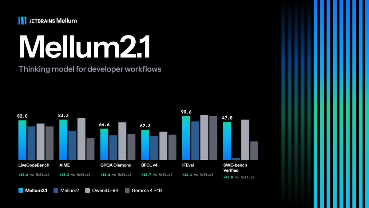 Mellum 2.1과 이전 모델 등의 평가 결과를 비교한 JetBrains 공식 도표