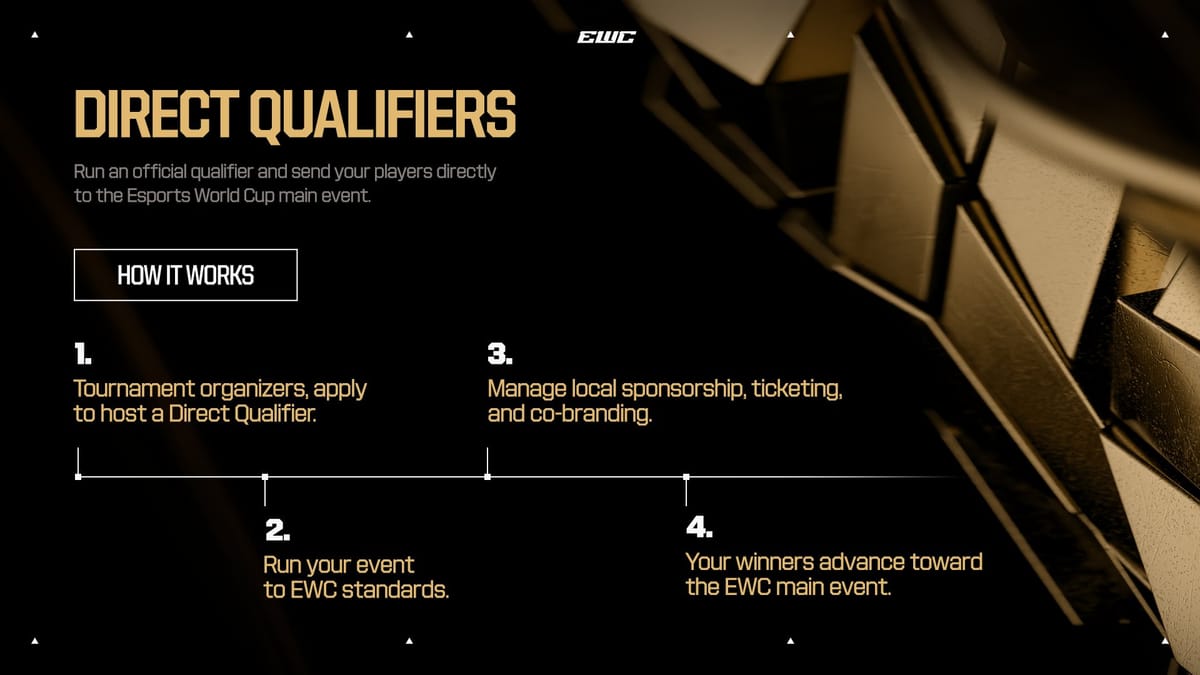 기존 대회 주최자 신청·EWC기준운영·현지사업유지·본선경로 연결의 공식 Direct Qualifiers 안내